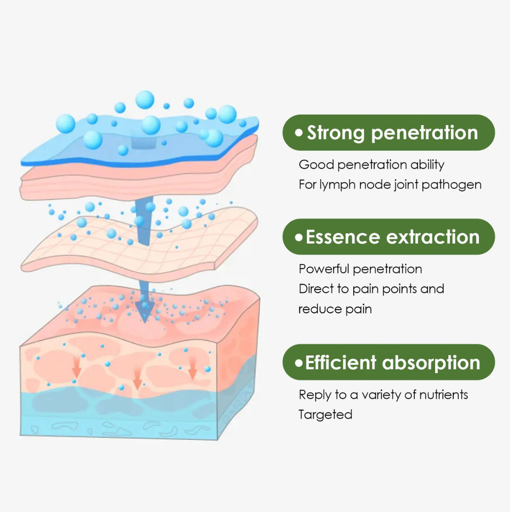 Lymph Cleanse Roller | De-Puff, Firm & Refresh a Swollen-Looking Neck